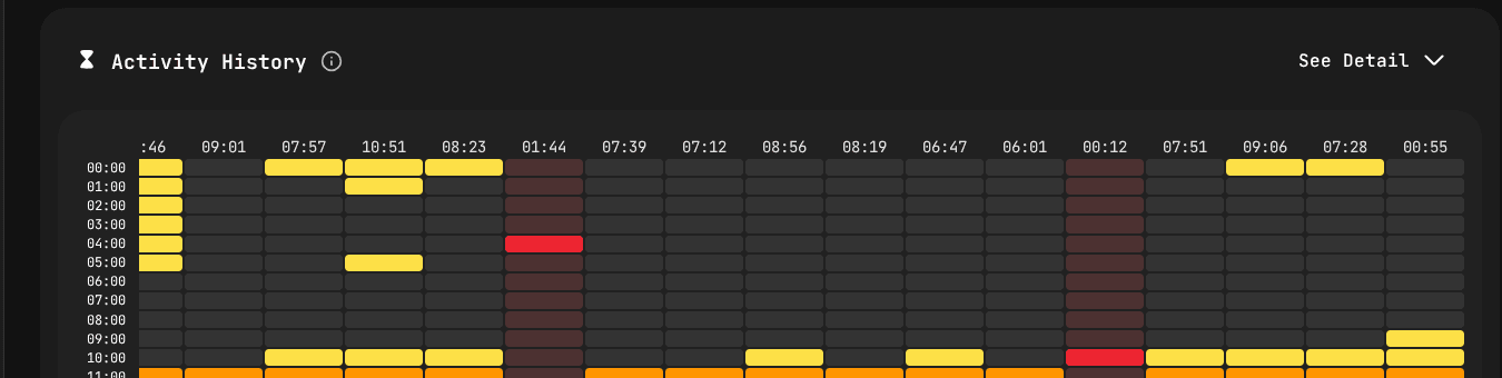 Morning vs Evening Developers: When Is the Best Code Written?